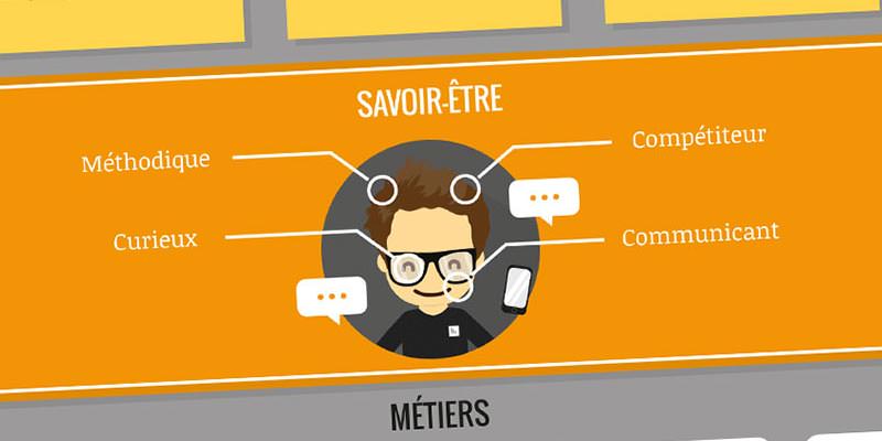 étudiant majeure marketing